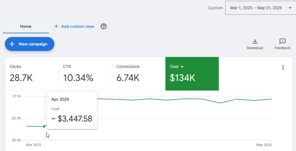Austin Pets Alive Google Ad Grant account overview showing the ramp from April 2025