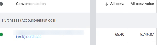 Conversion summary showing $5,746.87 in tracked ticket revenue, client name redacted